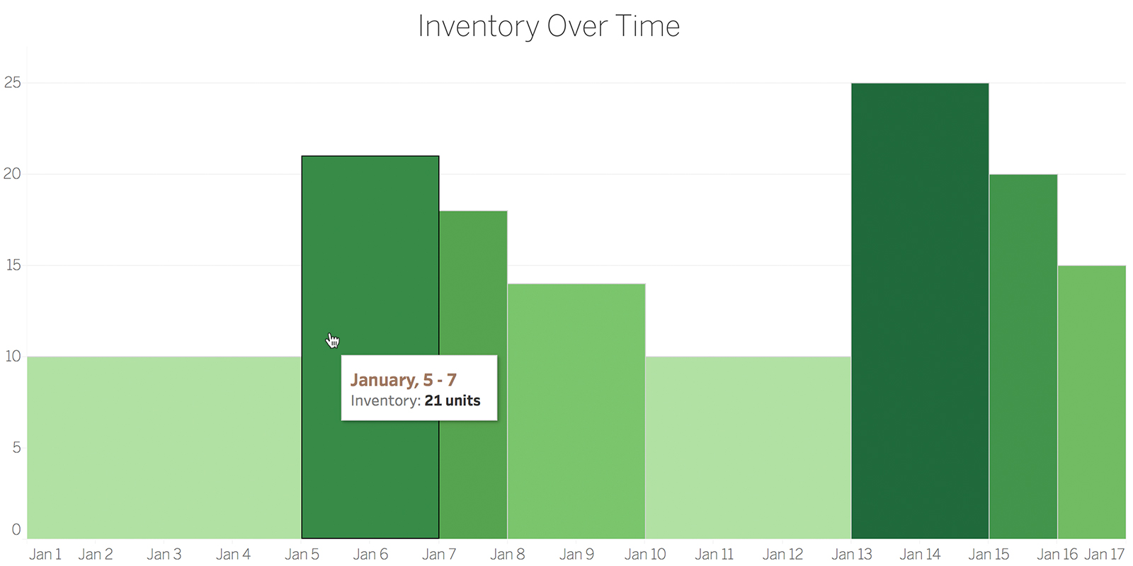 barchart3